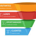 Funil de Vendas: Importância