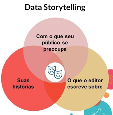 Storytelling com Dados